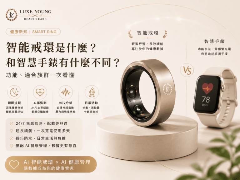 智能戒環｜智能戒環是什麼？和智慧手錶有什麼不同？功能、適合族群一次看懂