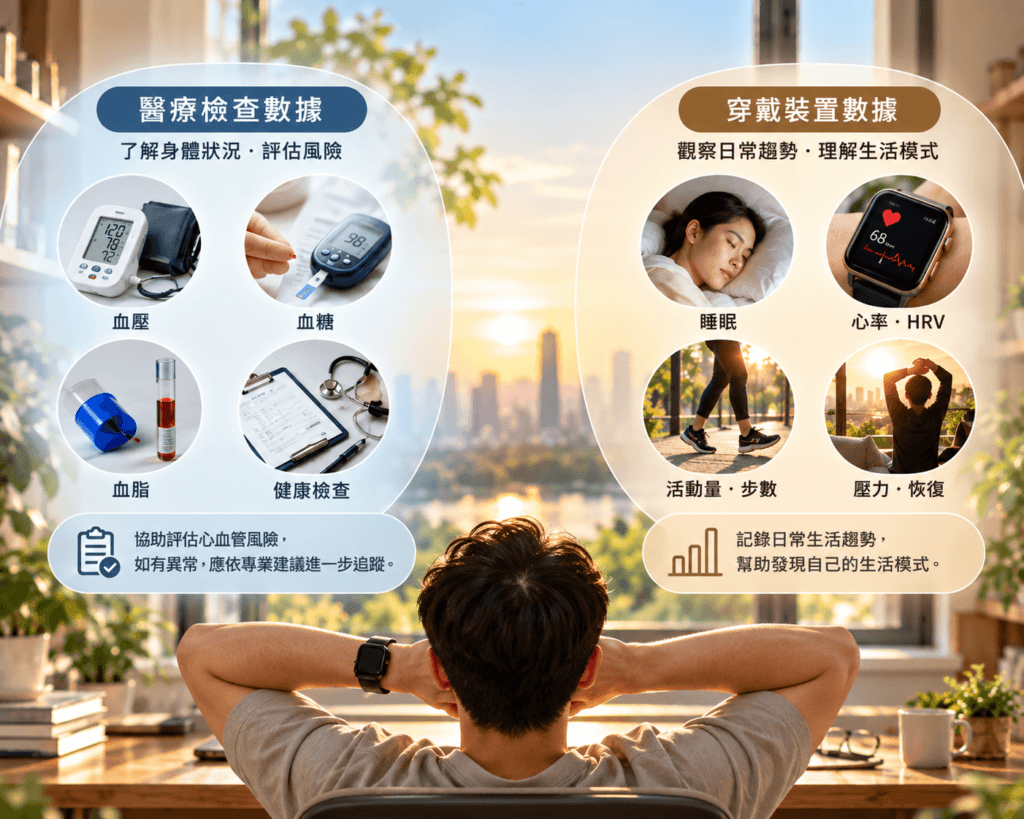 9月29日世界心臟日,從日常健康數據開始關心心血管健康
