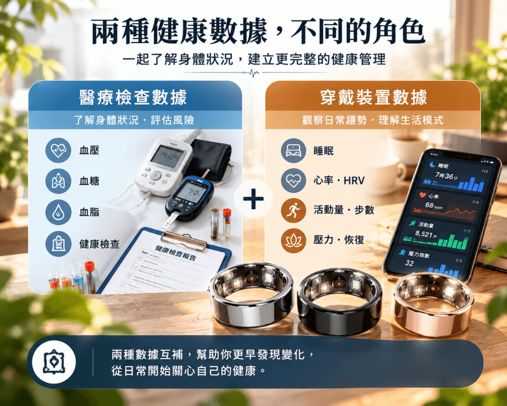 使用智慧手錶與智能戒環查看長期健康數據趨勢