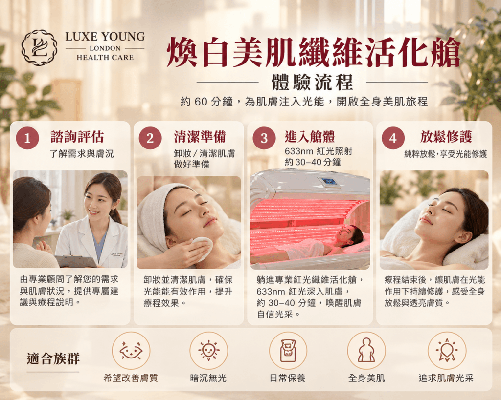 LUXE YOUNG 633nm 煥白美肌纖維活化艙全身保養