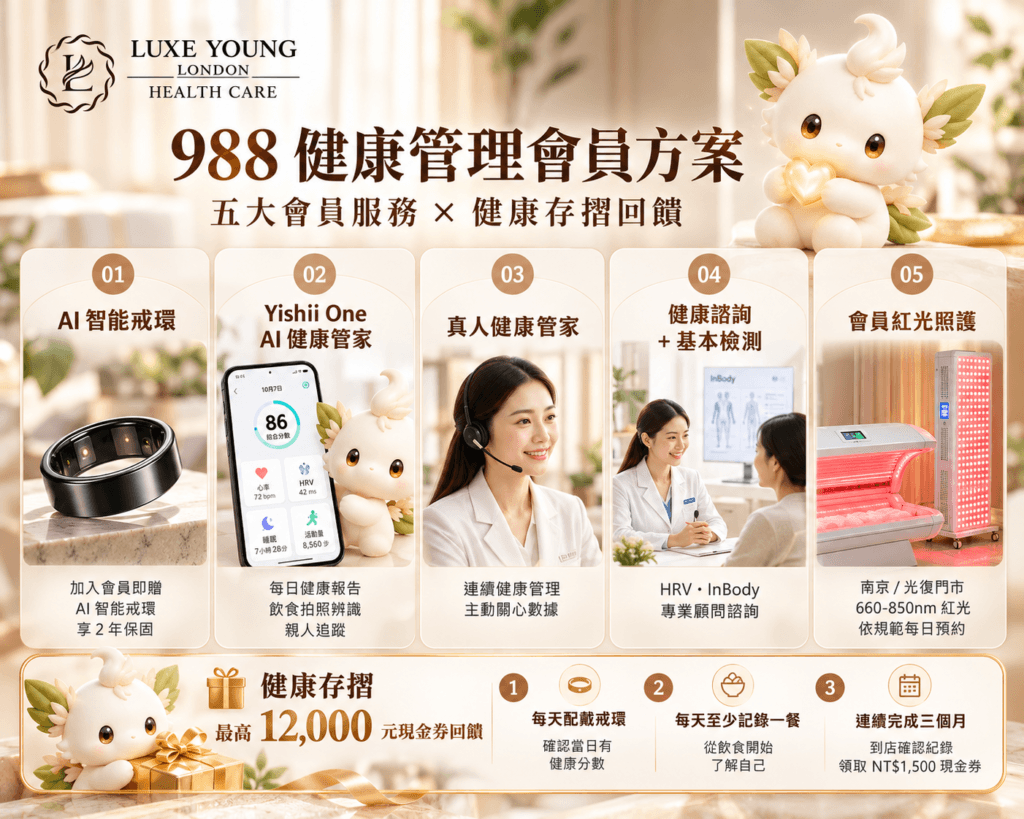 LUXE YOUNG AI智能戒環與988健康管理會員服務